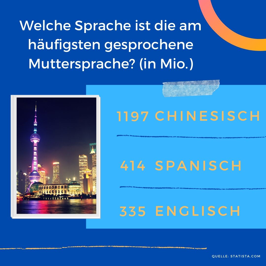 Blog-Statistik - Muttersprache weltweit.jpg